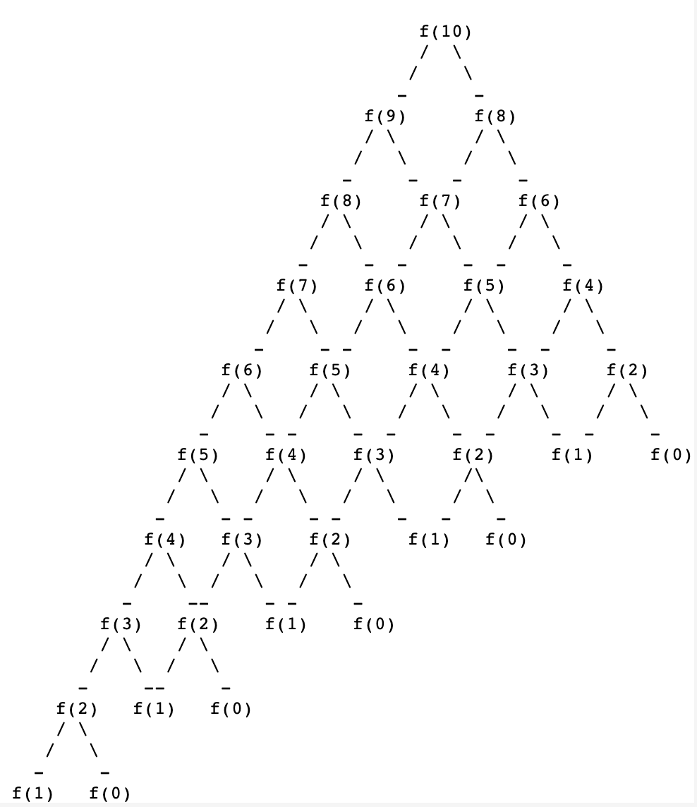 Satoshi | Calculating the nth Fibonacci Number